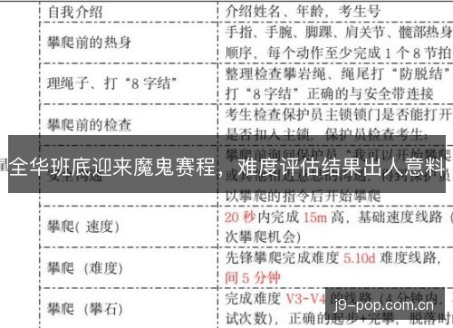 全华班底迎来魔鬼赛程，难度评估结果出人意料